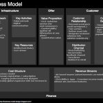 Business Model Canvas Template Word | Template Business Within Business Canvas Word Template