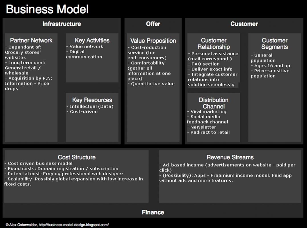 Business Model Canvas Template Word | Template Business Within Business Canvas Word Template