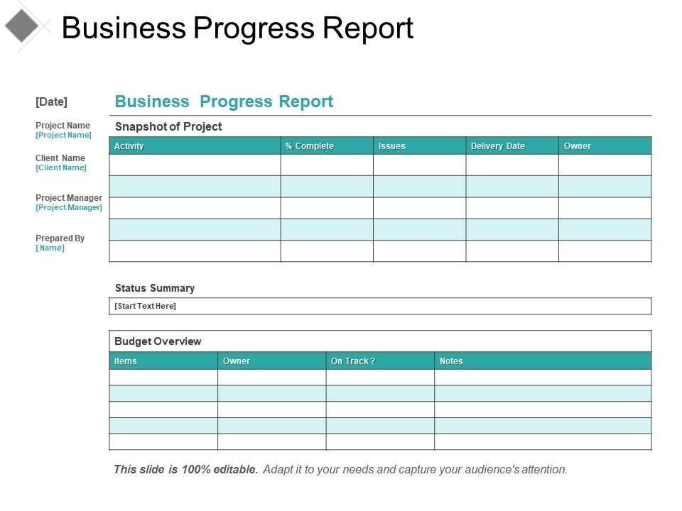 Business Progress Report Good Ppt Example | Powerpoint Presentation With Good Report Templates
