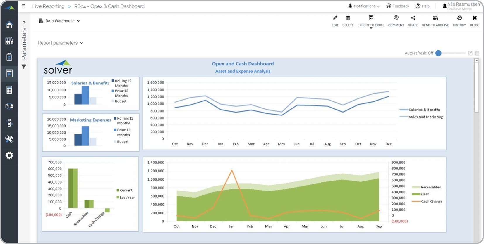 Cash, Ar And Expense Trend Analysis Dashboard – Example, Uses Within Ar Report Template
