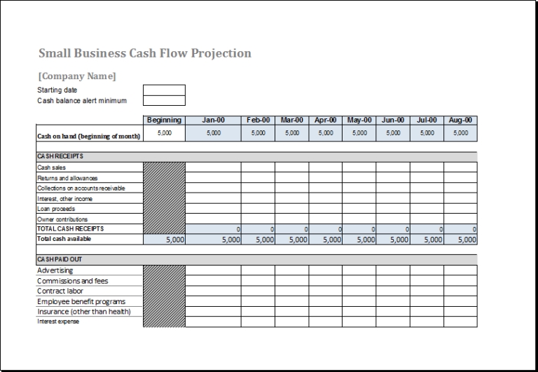 Cash Flow Forecast Template For Ms Excel | Excel Templates For Liquidity Report Template