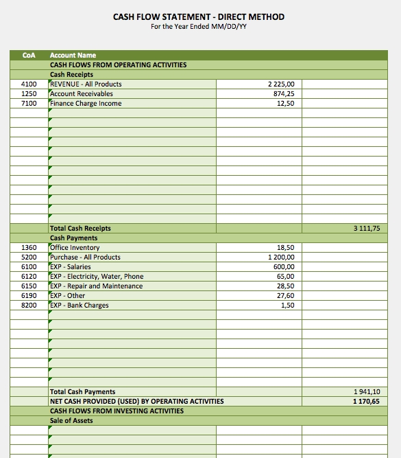 Cash Flow Statement » Exceltemplate Pertaining To Liquidity Report Template