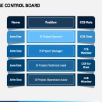 Change Control Board Powerpoint Template – Ppt Slides | Sketchbubble Intended For Powerpoint Replace Template