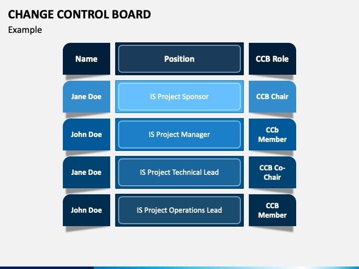 Change Control Board Powerpoint Template – Ppt Slides | Sketchbubble Intended For Powerpoint Replace Template