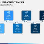 Change Management Timeline Powerpoint Template – Ppt Slides | Sketchbubble With Change Template In Powerpoint