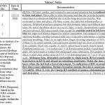 Charge Nurse Report Sheet Template Throughout Charge Nurse Report Sheet Template