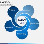 Communication Powerpoint Template | Sketchbubble Regarding Powerpoint Templates For Communication Presentation