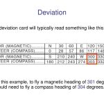Compass Deviation Card Template Throughout Compass Deviation Card Template