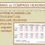 Compass Deviation Card Template With Compass Deviation Card Template