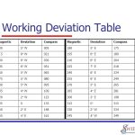 Compass Deviation Chart – Trinity For Compass Deviation Card Template Intended For Compass Deviation Card Template