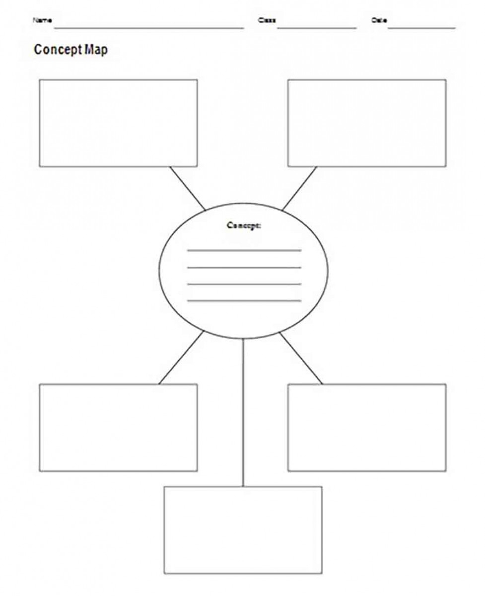 Concept Map Template: Benefits Of Using One To Present Your Information Throughout Information Mapping Word Template