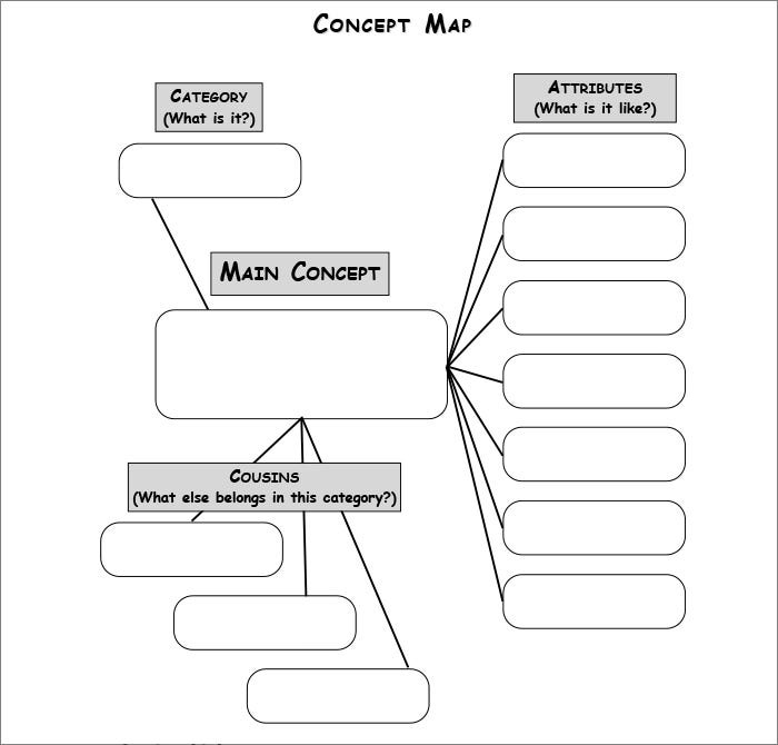 Concept Map Template | Free & Premium Templates With Information Mapping Word Template