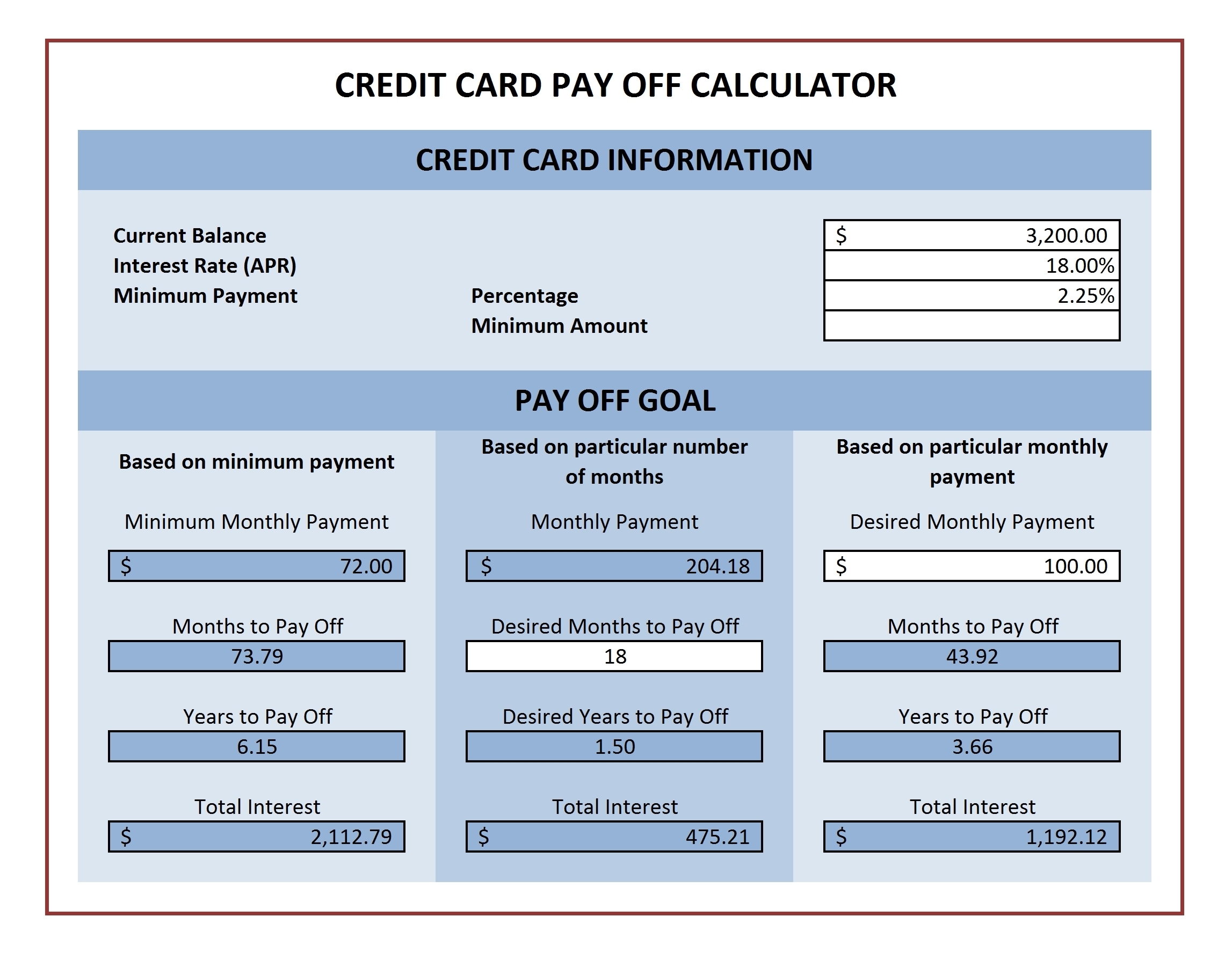 Credit Card Payment Calculator For Microsoft Excel | Excel Templates Inside Credit Card Bill Template