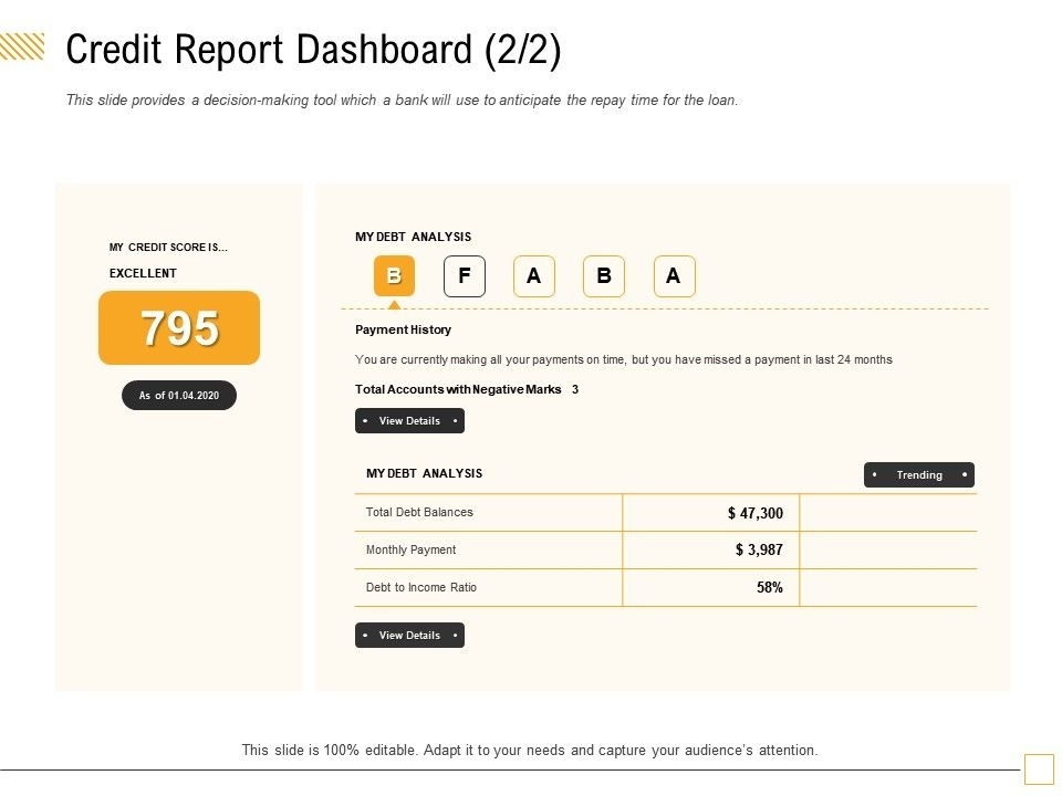 Credit Report Dashboard Debt Analysis Ppt Powerpoint Presentation In Credit Analysis Report Template