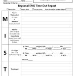 Critical Care Nurse Hand Off Report Template – Fill Out And Sign Pertaining To Charge Nurse Report Sheet Template