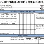 Daily Construction Report Template Excel | Pdf – Exceltemple Regarding Daily Site Report Template