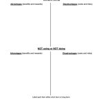 Decision Making Worksheet/Cost Benefit Analysis Template Printable Pdf Intended For Decision Card Template