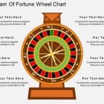 Diagram Of Fortune Wheel Chart Powerpoint Template – Powerpoint Templates Regarding Wheel Of Fortune Powerpoint Template