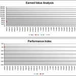 Earned Value Analysis Report « Microsoft Office Templates with regard to Earned Value Report Template