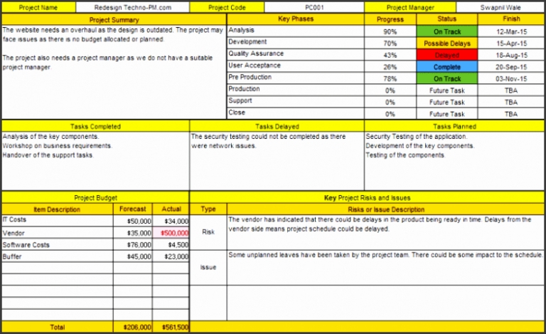 Editable Monthly Project Status Report Template Doc Sample | Stableshvf Pertaining To Monthly Status Report Template Project Management