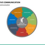 Effective Communication Powerpoint Template | Sketchbubble Regarding Powerpoint Templates For Communication Presentation