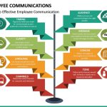 Employee Communications Powerpoint Template | Sketchbubble Pertaining To Powerpoint Templates For Communication Presentation