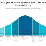 Employee Skills Management Bell Curve With Standard Score with Powerpoint Bell Curve Template