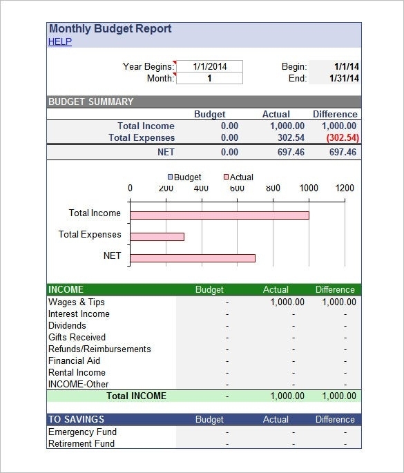 Excel Budget Template – 30+ Free Excel Documents Download | Free Throughout How To Write A Monthly Report Template