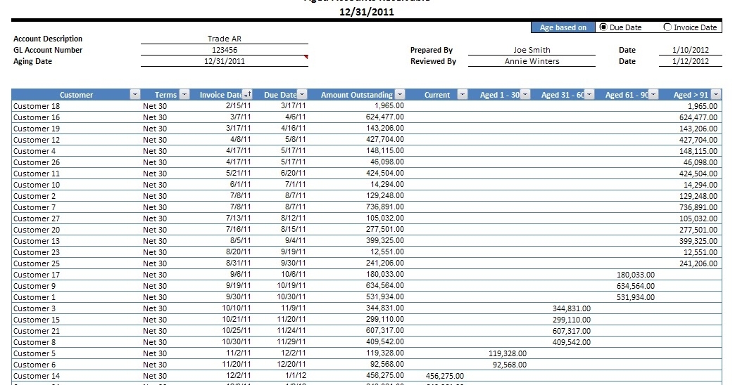 Excel In Life – Templates Included: Accounts Receivable Aging Template Within Ar Report Template