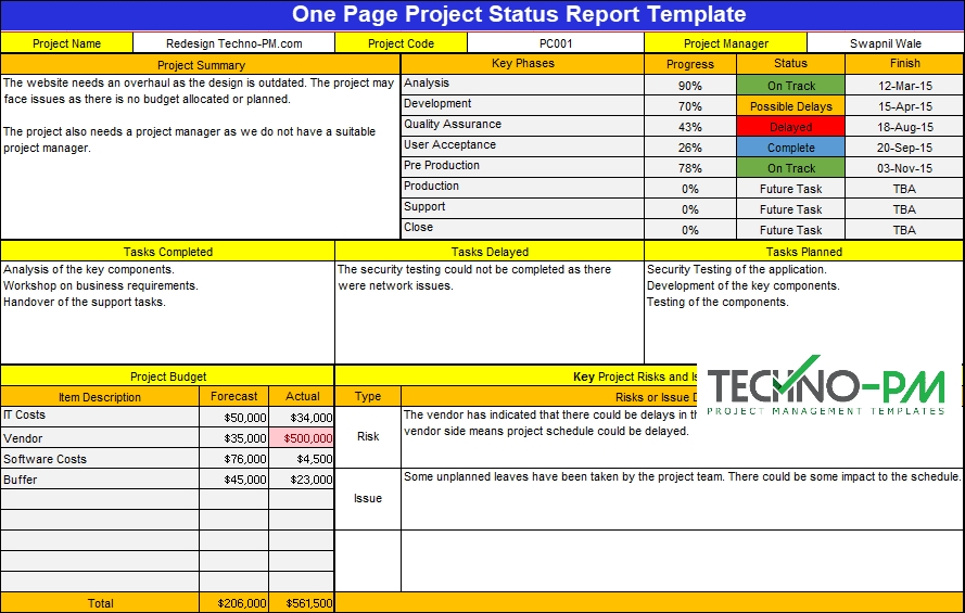 Excel Weekly Status Report Template Ppt – Contoh Gambar Template Regarding Project Weekly Status Report Template Excel