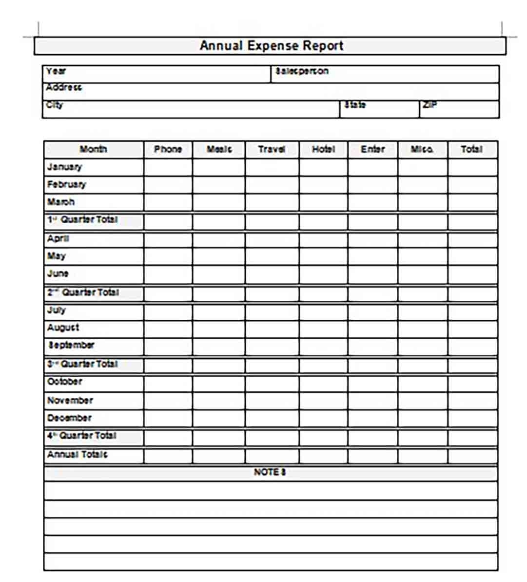 Expense Report Template And How To Make A Good Document Regarding Good Report Templates
