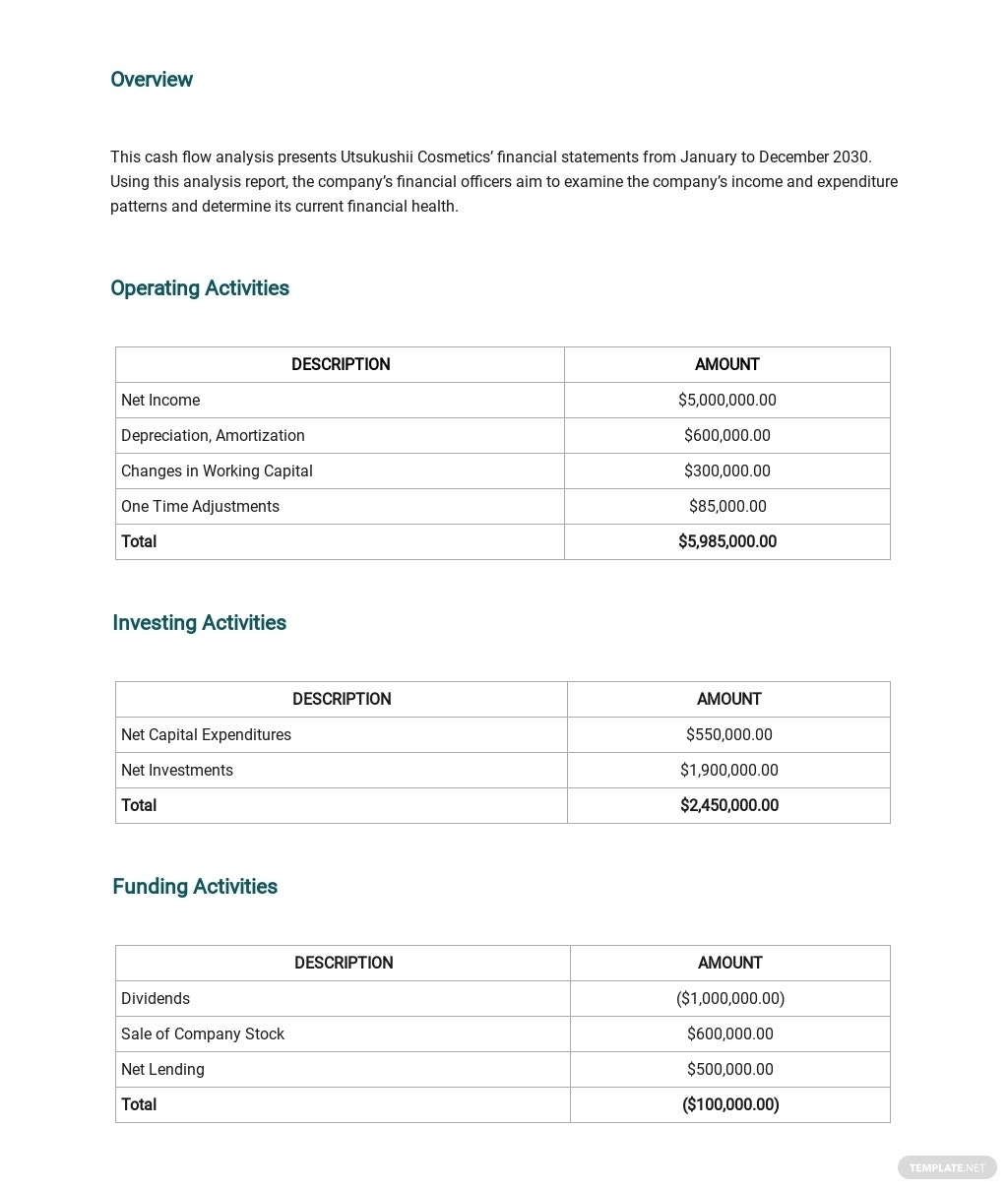 Financial Analysis Report Template – Word (Doc) | Google Docs | Apple In Analytical Report Template