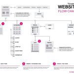 Flowchart Template Word Collection throughout Microsoft Word Flowchart Template