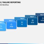 Fracas Failure Reporting Powerpoint Template - Ppt Slides | Sketchbubble in Fracas Report Template