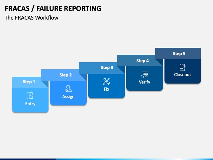 Fracas Failure Reporting Powerpoint Template - Ppt Slides | Sketchbubble In Fracas Report Template