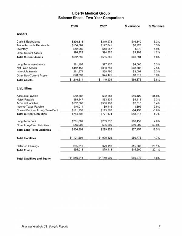 Free 15+ Company Financial Analysis Templates In Pdf | Excel Throughout Company Analysis Report Template