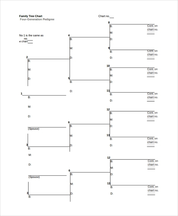 Free 17+ Sample Family Tree Chart Templates In Pdf | Ms Word | Excel Inside Blank Tree Diagram Template