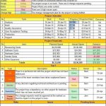Free 3 Excel Weekly Status Report Templates 2021 – Mr Excel With Project Management Status Report Template