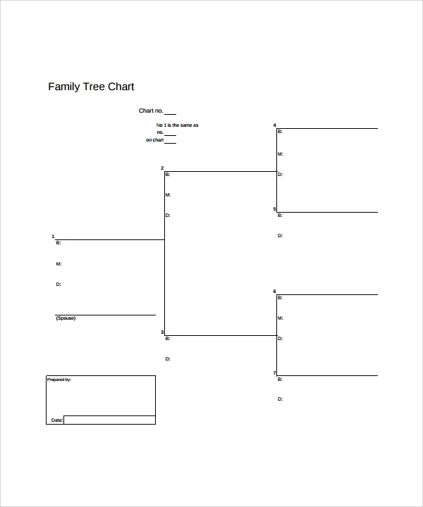 Free 9+ Sample Blank Chart Templates In Pdf | Ms Word | Excel Regarding Blank Tree Diagram Template