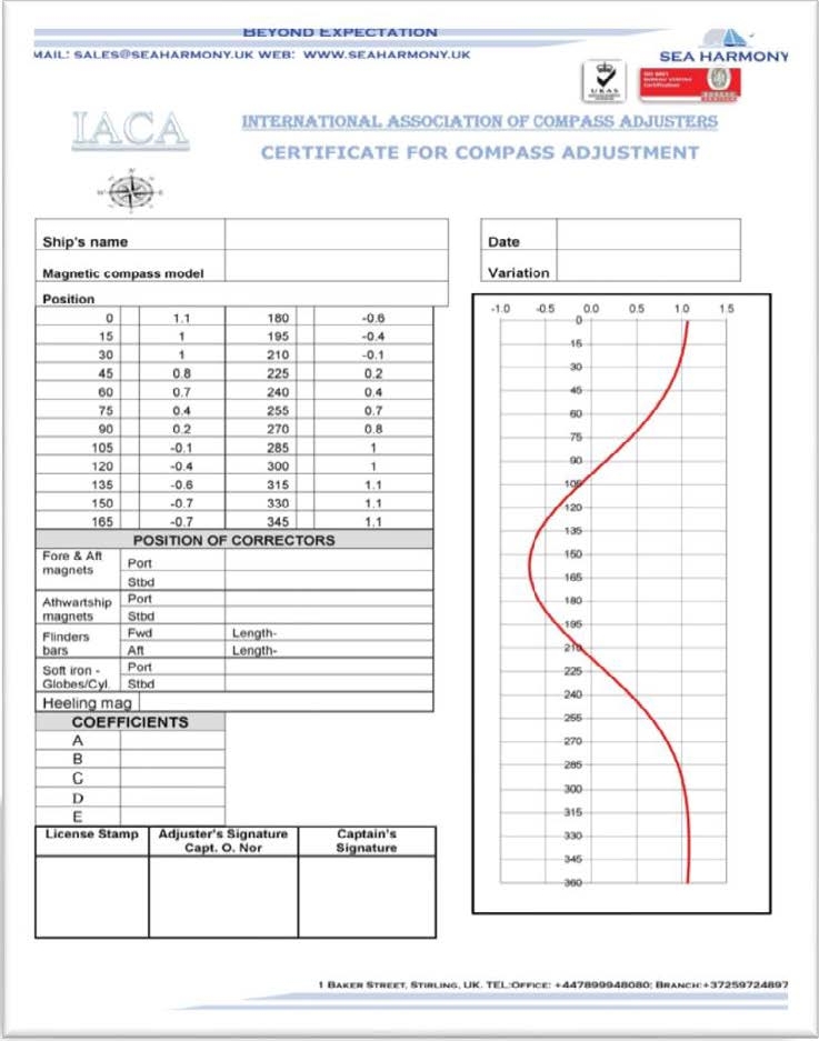 Free Compass Deviation Card Template – Netwise Template Throughout Compass Deviation Card Template