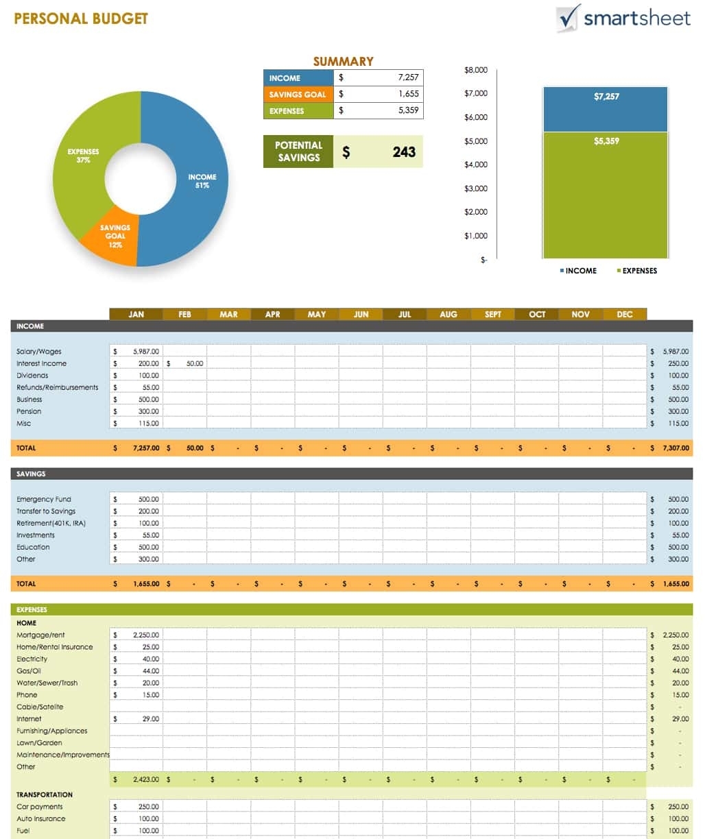 Free Expense Report Templates Smartsheet For Company Expense Report Template