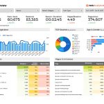Free Google Data Studio Analytics Template – Webanalyticssetup With Website Traffic Report Template