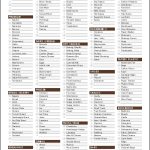 Free Printable Grocery List And Shopping List Template Regarding Personal Check Template Word 2003