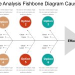 Free Root Cause Analysis Fishbone Diagram Ppt Template - Printable Form intended for Root Cause Analysis Template Powerpoint