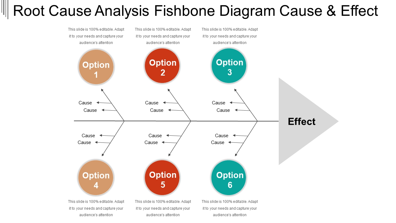 Free Root Cause Analysis Fishbone Diagram Ppt Template - Printable Form intended for Root Cause Analysis Template Powerpoint
