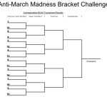 Game Time: The Anti March Madness Office Pool |Duck Sauce On Everything Within Blank March Madness Bracket Template