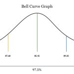 Get Bell Curve Graph Powerpoint Presentation Templates In Powerpoint Bell Curve Template