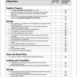Gmp Audit Checklist Pdf Pertaining To Gmp Audit Report Template