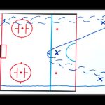 Hockey Drills For 10 Year Olds Hockey Practices And Drills Regarding Blank Hockey Practice Plan Template