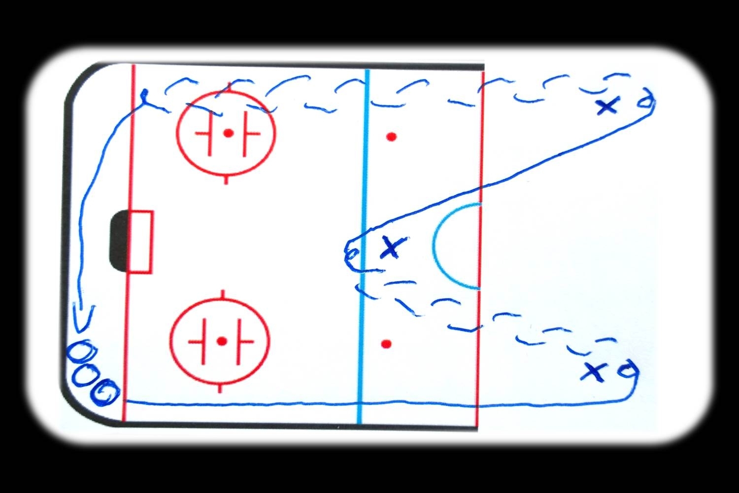 Hockey Drills For 10 Year Olds Hockey Practices And Drills Regarding Blank Hockey Practice Plan Template